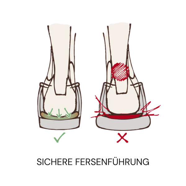 Achillessehnen-Schmerzen
