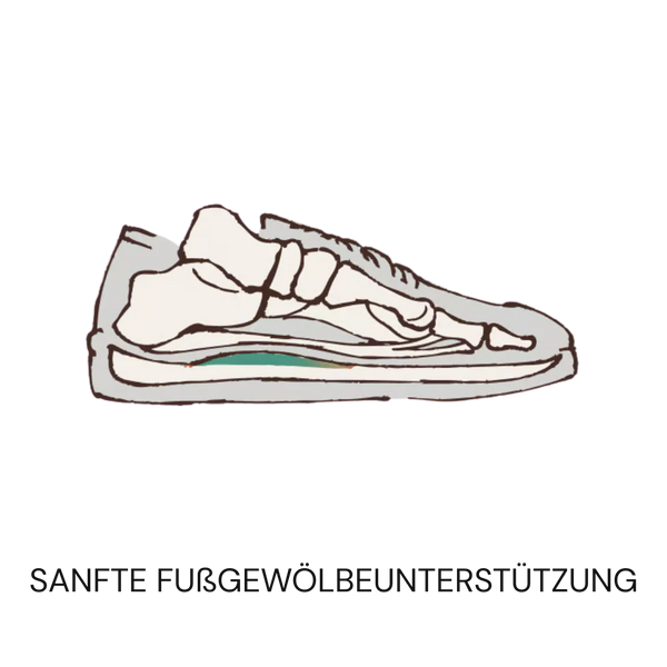 Plattfuß / Niedriges Fußgewölbe